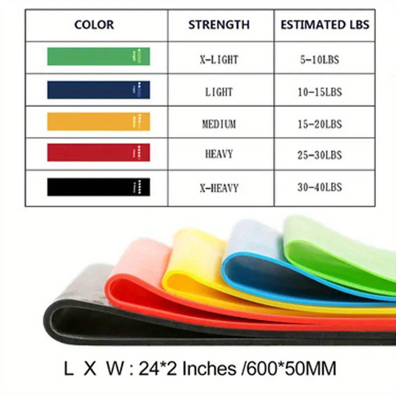 Resistance Rings (Short Resistance Bands)